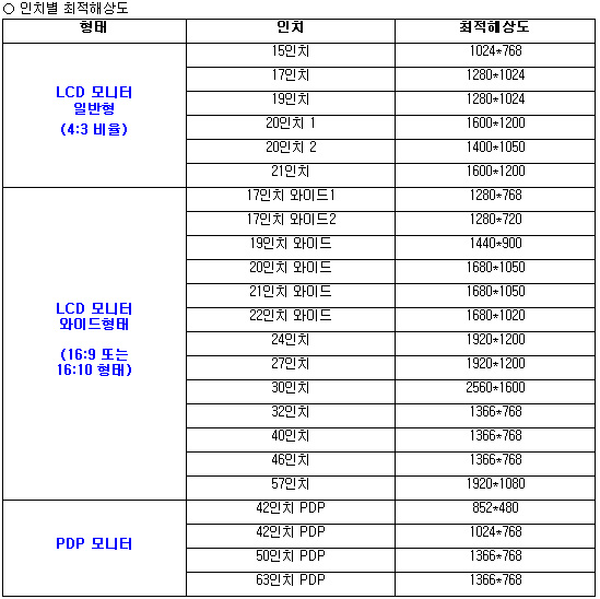 모니터 화면 조정 해상도