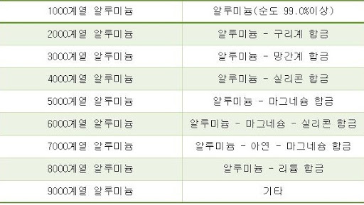 아이패드 알루미늄 계열