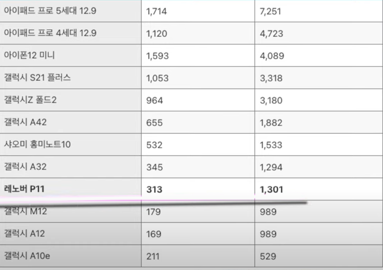 싱글 코어 및 멀티 코어