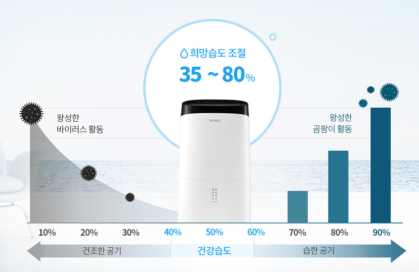 위니아 제습기 4