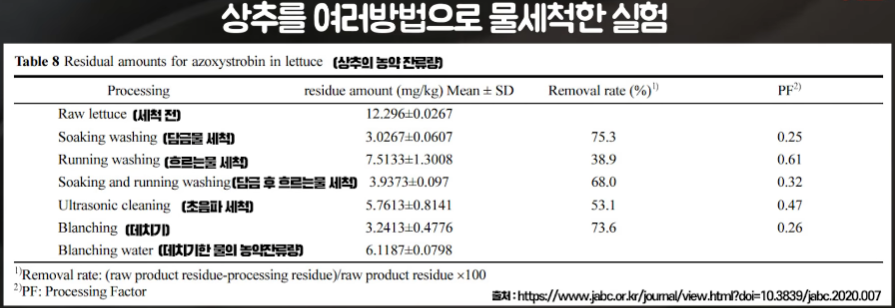 농약 제거 방법