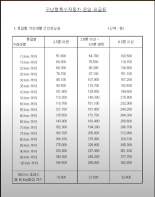 사설 렉카 사기
