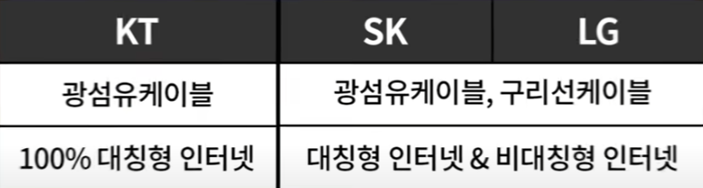 인터넷 속도 느릴때