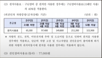 사설 렉카 사기