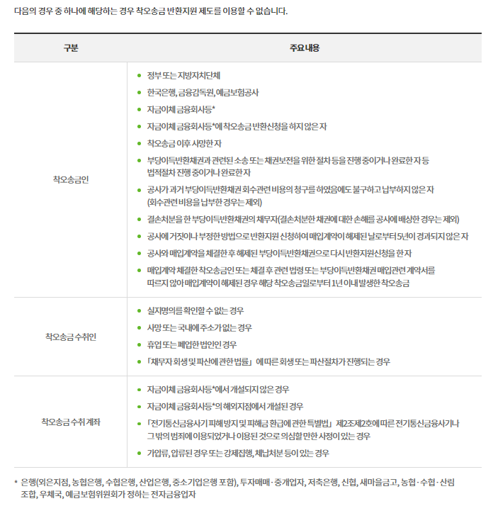 잘못 이체한 돈 돌려받는 방법