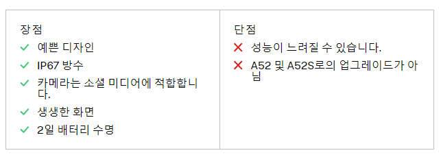 휴대폰 성능 비교