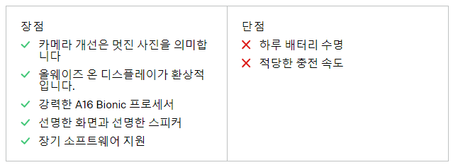 휴대본 성능 비교 아이폰 14프로