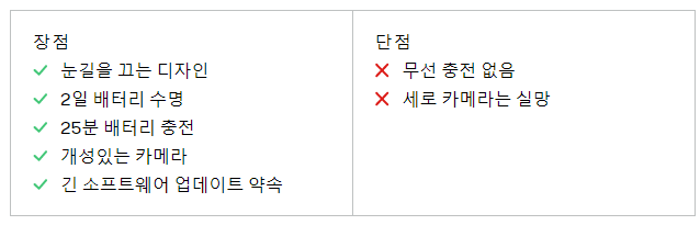 휴대폰 성능 비교